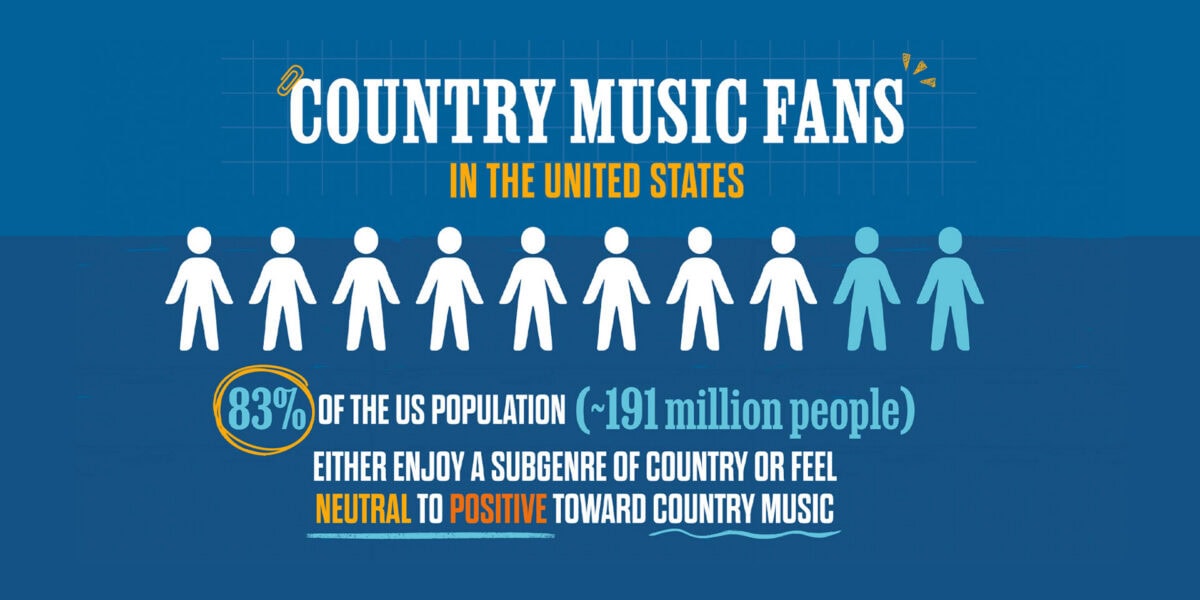 Country Music Fans 1920x960